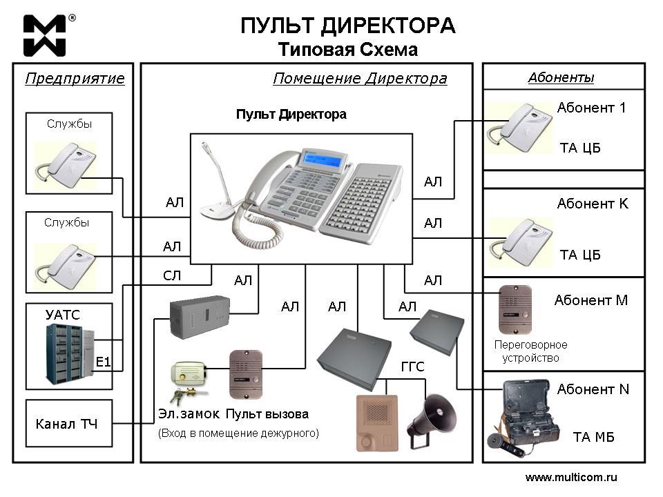 Какое устройство служит для связи удаленных компьютеров по телефонной сети