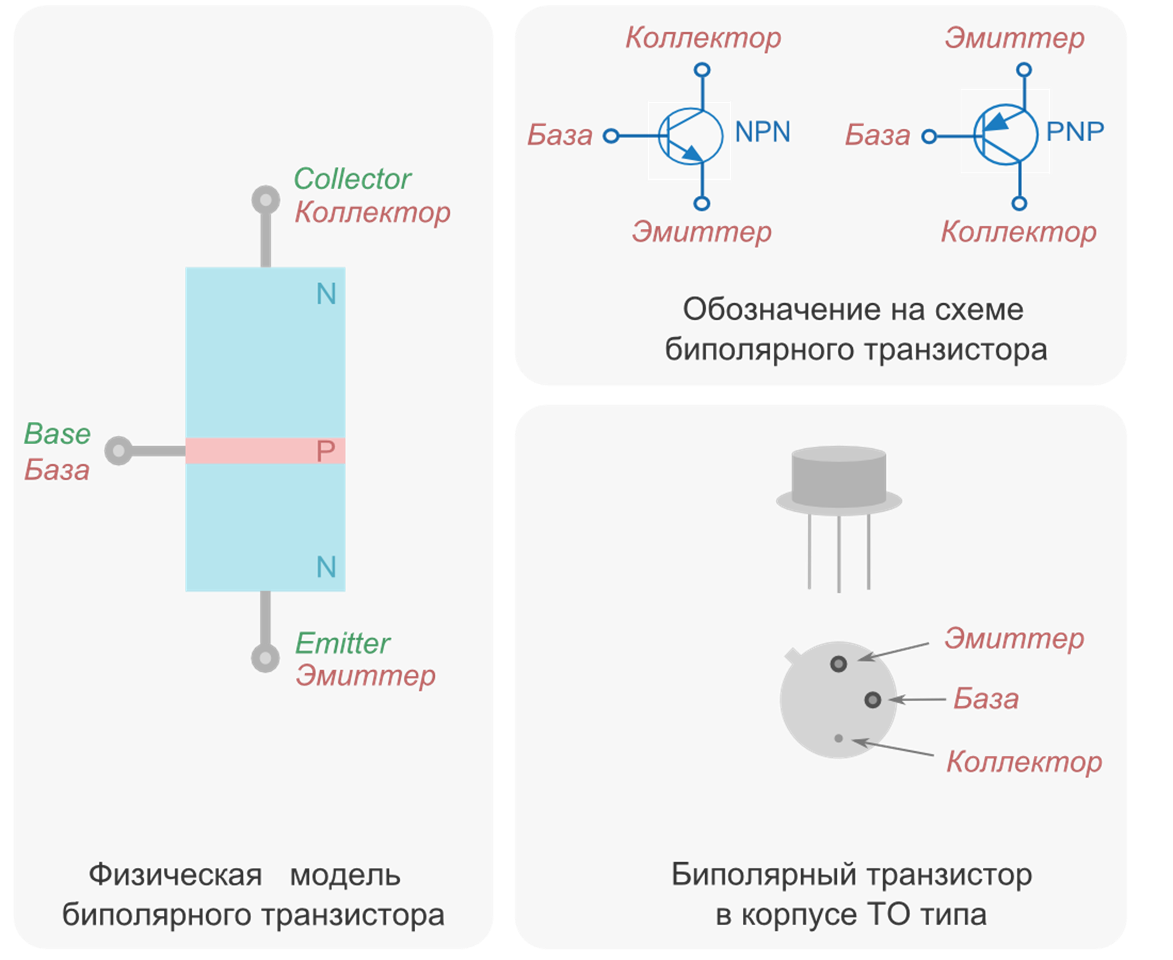 Эмиттер коллектор база на схеме