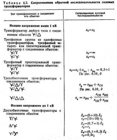 Сопротивление трансформатора тока