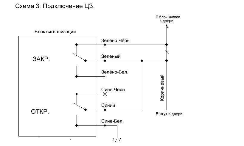 Схема центрального замка приора