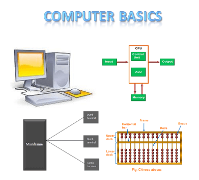 Computer performs both simple and complex operations with high speed and accuracy. 