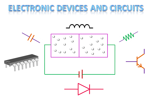 The device which controls the flow of electrons is called electronic device. These devices are the main building blocks of electronic circuits.