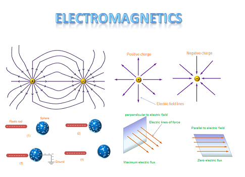 The various electromagnetic devices include transformers, electric relays, TV, radio, telephones, electric motor, transmission lines, antennas, optical fibers, radars and lasers. 