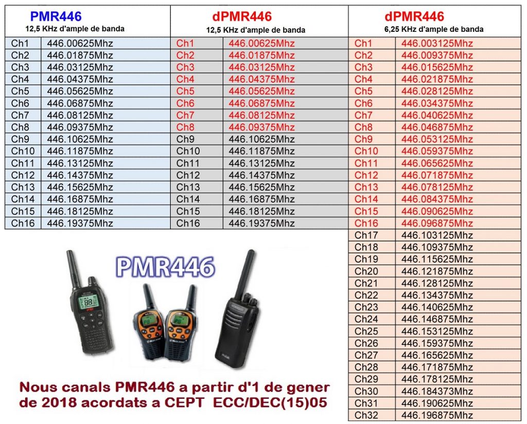 Частота полиции на рации. Частоты Baofeng PMR 16 каналов. Частотная сетка рации Vertex Standard. Частоты для рации LPD PMR 16 каналов. Частоты рации баофенг 888s.