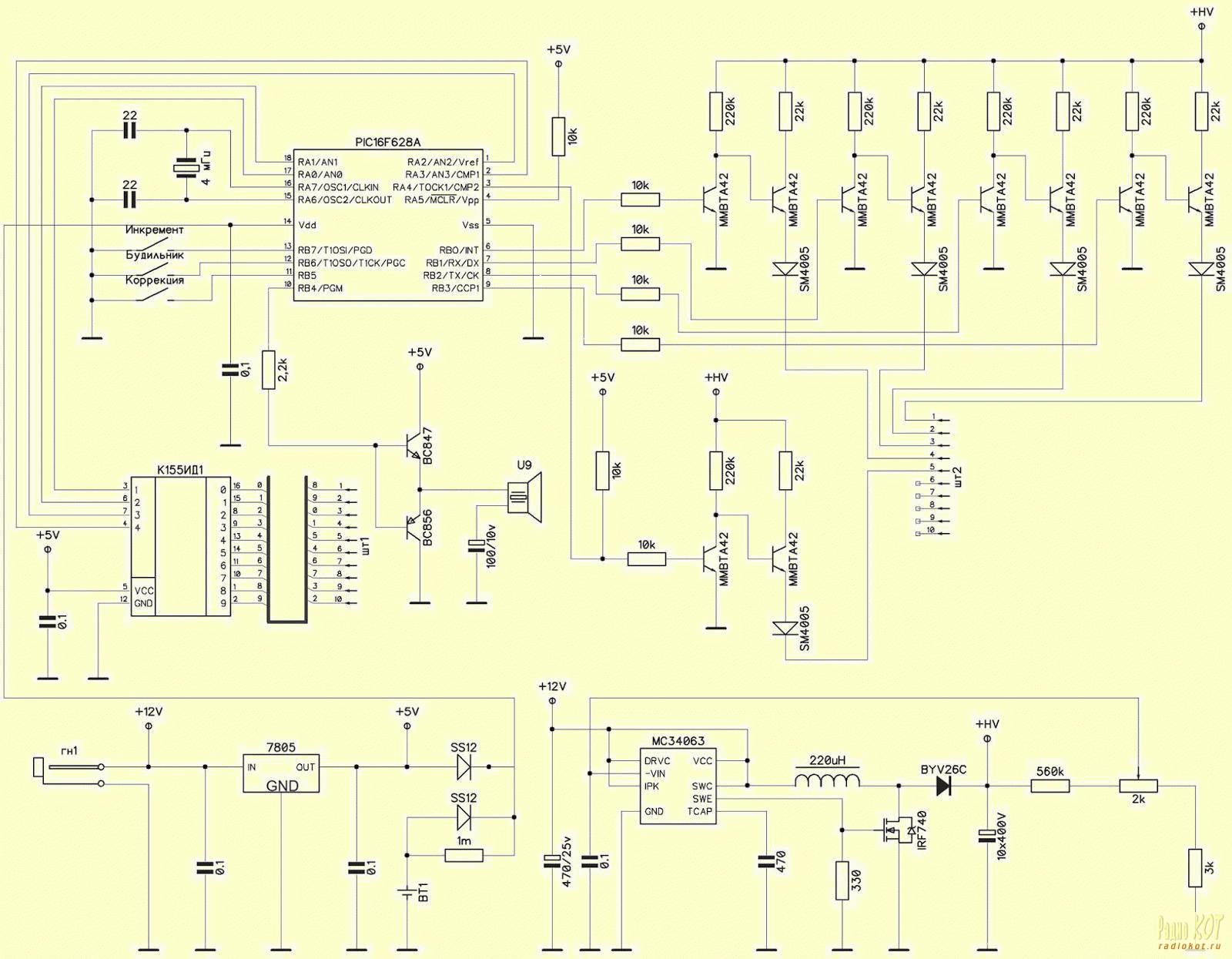 Проекты на пик 628