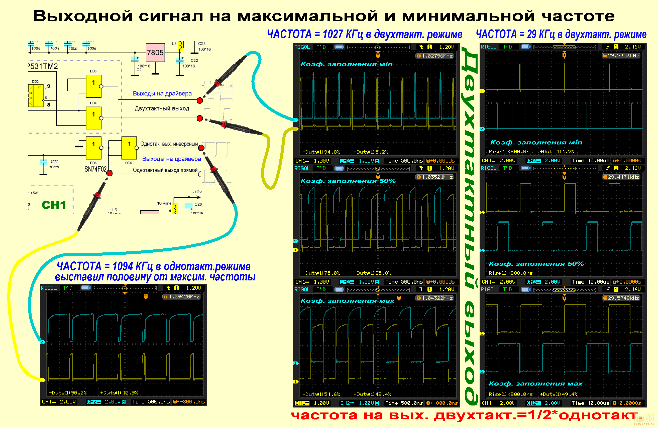 Зачем нужен генератор сигналов