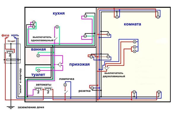 Электрическая схема дома