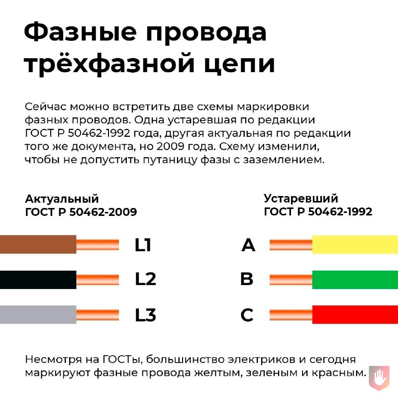 Цветовая схема проводов