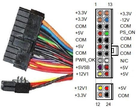 ATX pinout