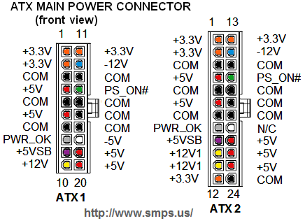 ATX power supply pinout