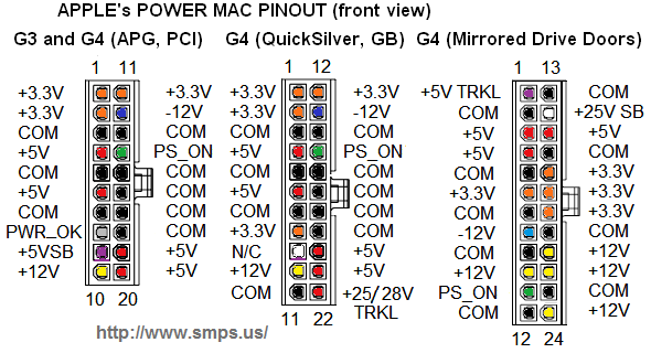 Power Mac G3 and G4 pinout