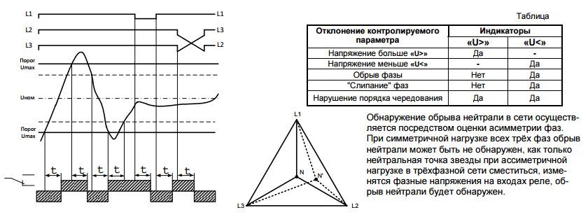 Выравнивание фаз