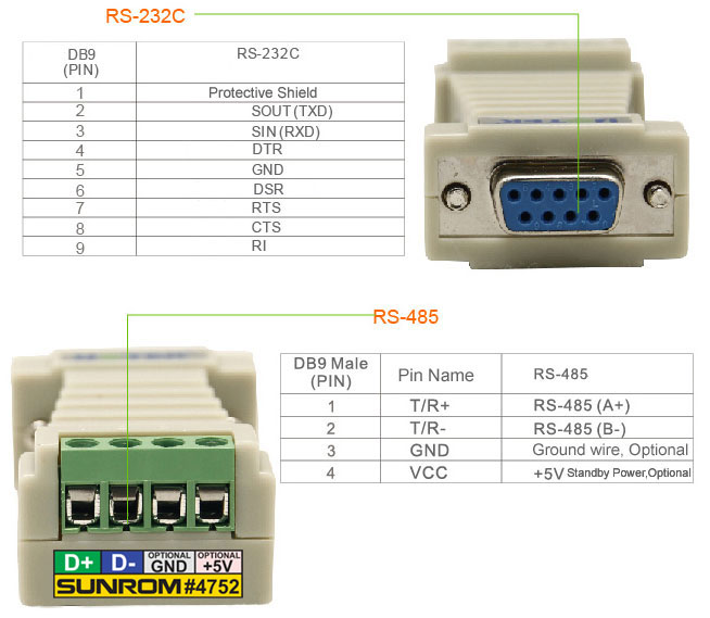 Rs232 To Ethernet Pinout 2184