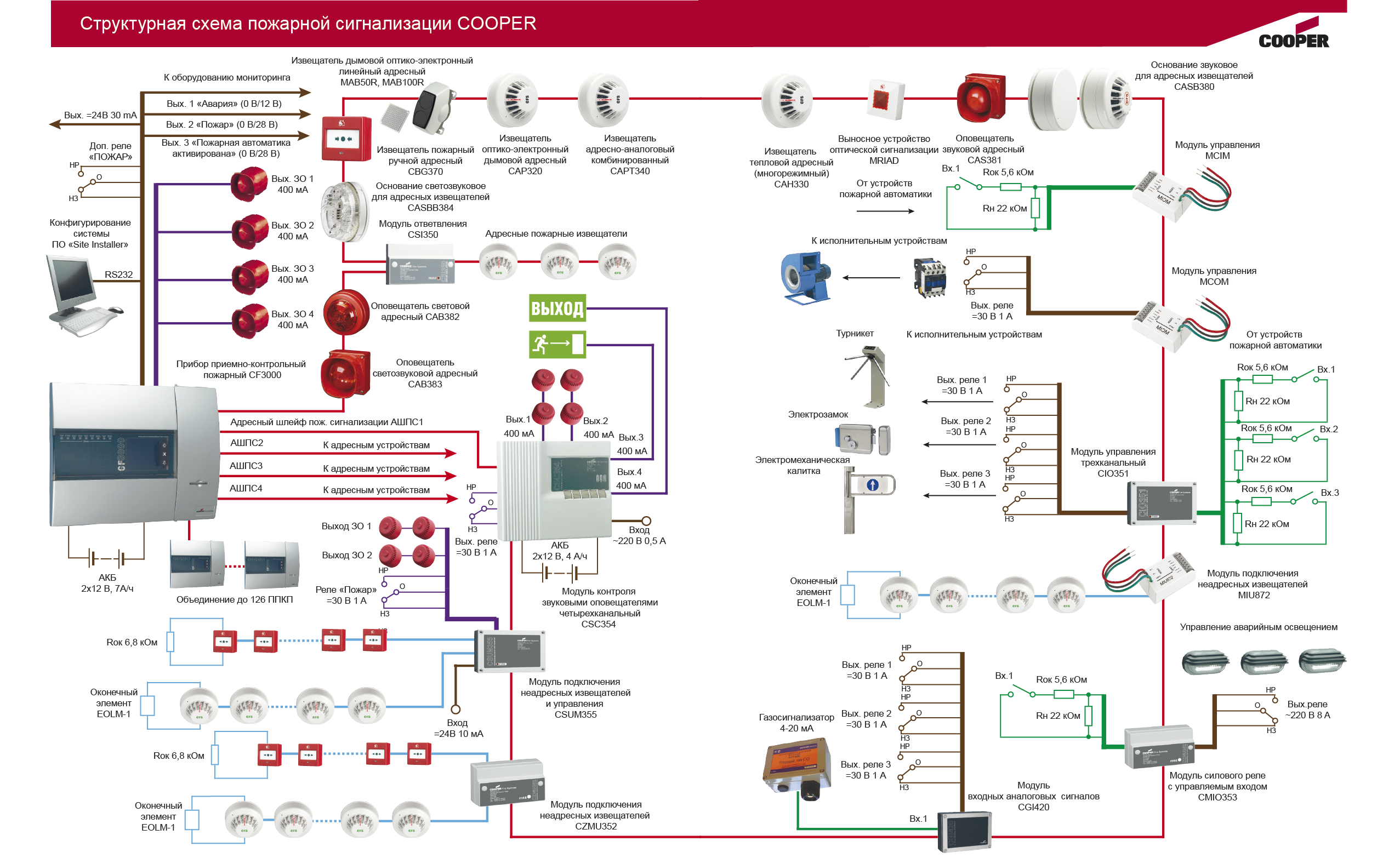Схема адресной пожарной сигнализации