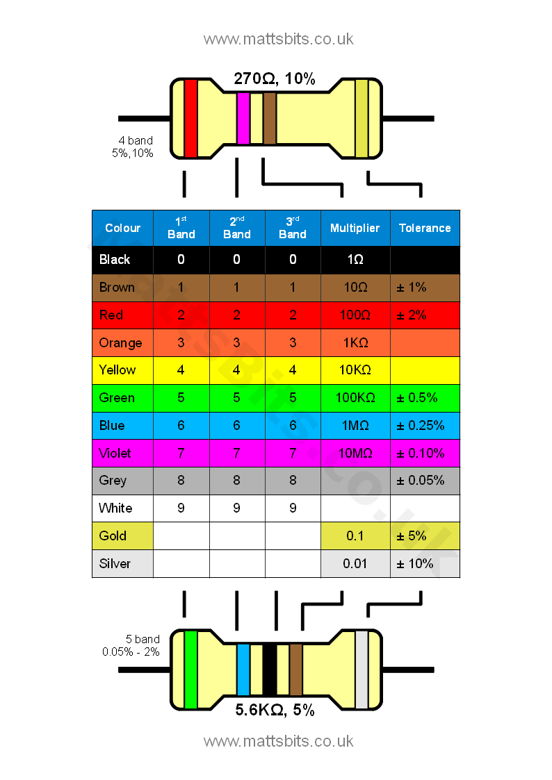 Маркировка резисторов по цветам калькулятор