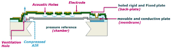 Механические характеристики МЭМС-элемента