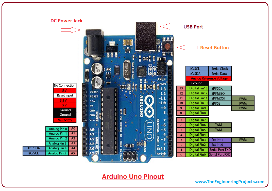 Introduction to arduino uno, intro to arduino uno, pin diagram of arduino uno, applications of arduino uno, arduino uno pinout