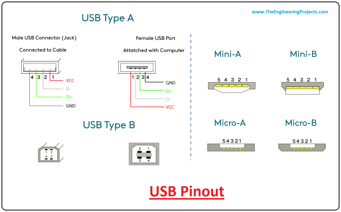 Схема разъема usb порт