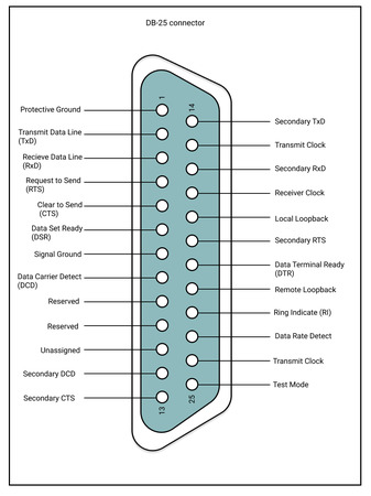 DB-25 connector pinout