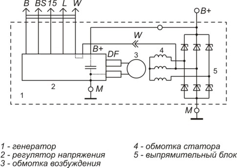 Сколько должен показывать генератор