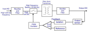 AC to DC converter SMPS