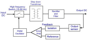 DC to DC converter SMPS