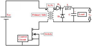 Forward Converter type SMPS