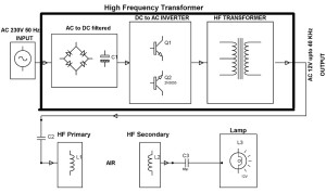 Block Diagram of Wireless Power Transfer