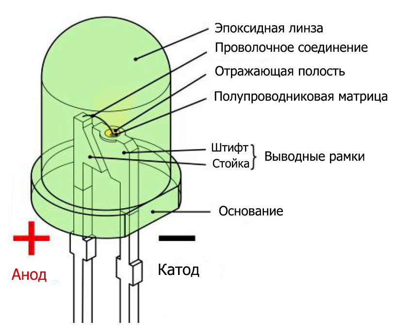 Анод и катод диода на схеме