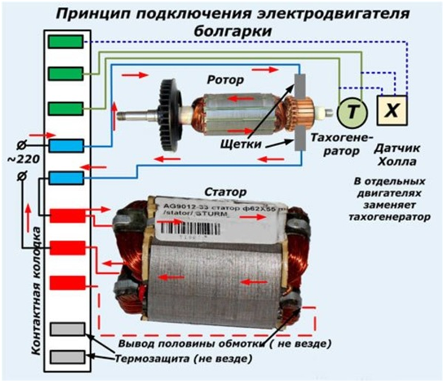 Как прозвонить статор с мокрым ротором: Как прозвонить ротор болгарки .