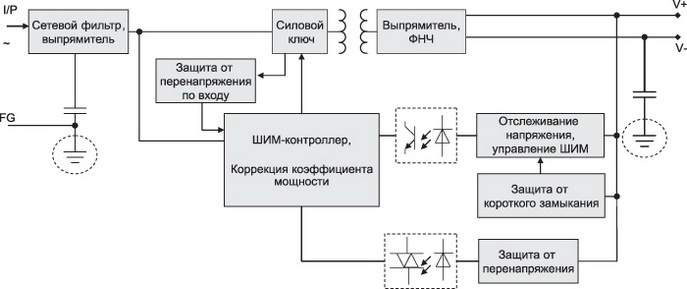 Структурная схема импульсного блока питания