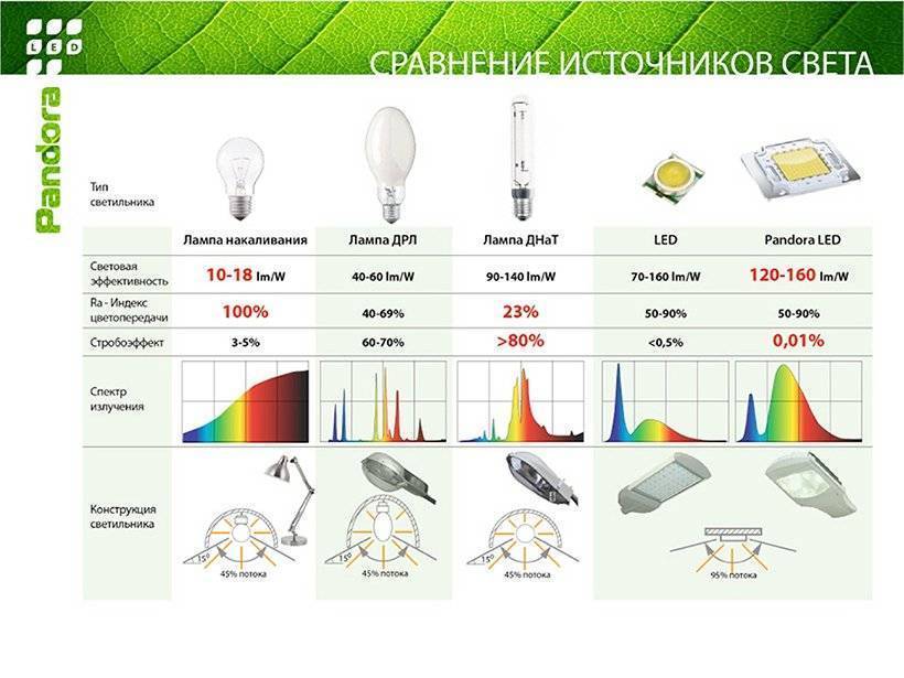 Какую цветовую температуру выбрать для телефона