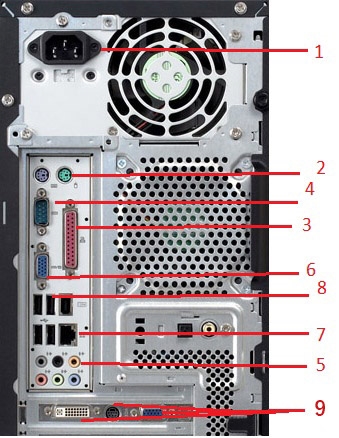 Задняя панель компьютера разъемы