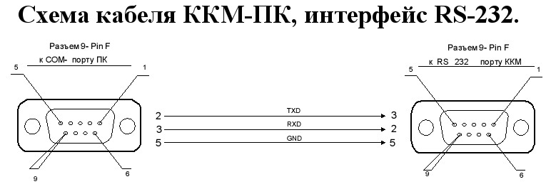 Распиновка ком порта Rs232 Com — Rs232 De 9 Db 9 Cannon9 — Производство и поставка 4840