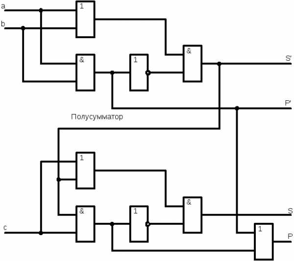 Логические устройства. Трёхразрядный сумматор схема. Схема трехразрядного сумматора. Трехразрядный сумматор схема. Одноразрядное алу схема.