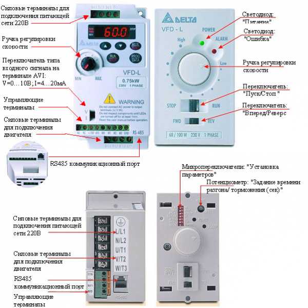 Частотник для двигателя 220в