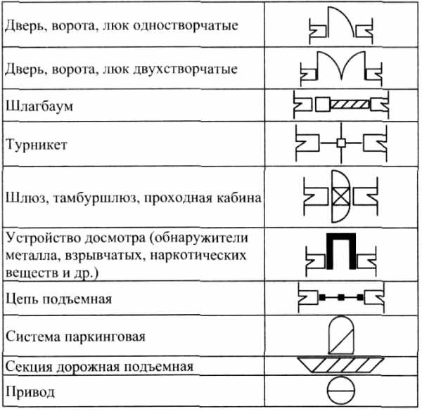 Обозначение термодатчика на схеме