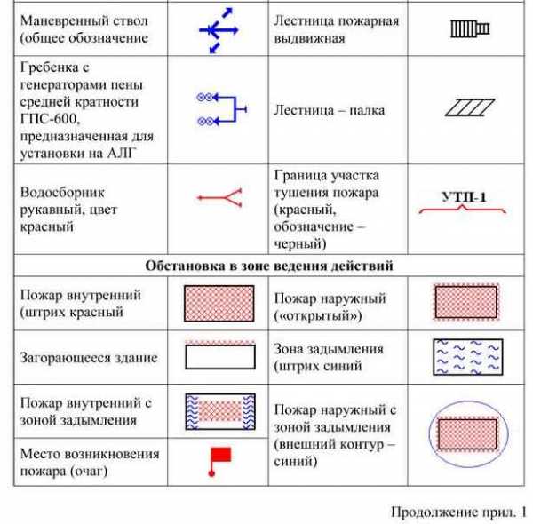 Карта уго перевод