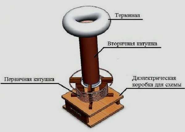 Катушка румкорфа схема