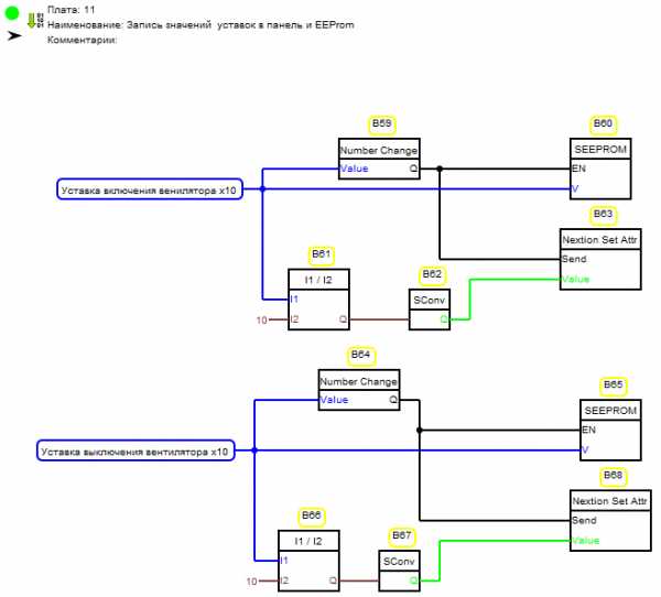 FLPROG термостат с гистерезисом. FLPROG частотомер. Bme280 блок для FLPROG. FLPROG ШИМ регулятор.