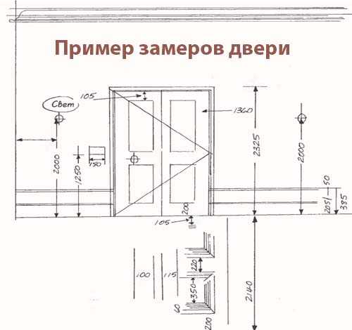 Как пишется замер. Как правильно замерить входную дверь. Как правильно замерить входную металлическую дверь. Как замерить двери входные для установки. Как измерить входную дверь для установки.