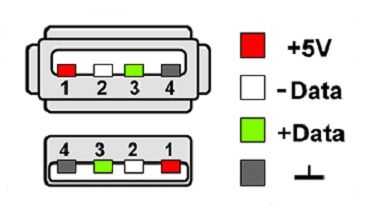 Штрих онлайн подключение по usb