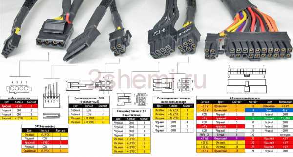 Виды разъемов блоков питания