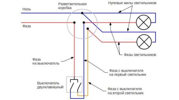 Обозначение распределительной коробки на схеме