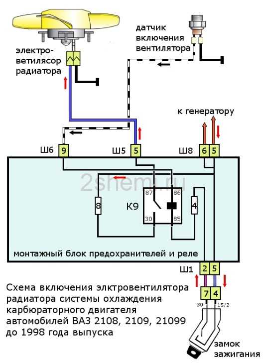 Где находится реле радиатора