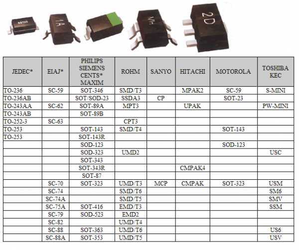 Smd резистор размеры корпусов