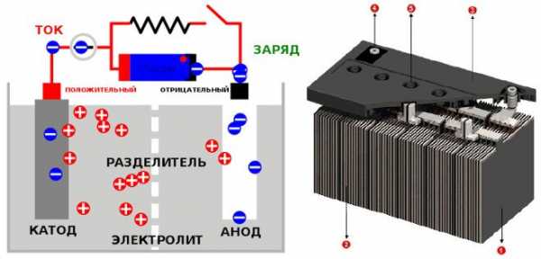 Правильная эксплуатация свинцовых аккумуляторов