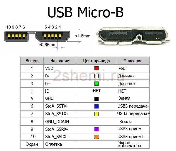 Ширина usb разъема